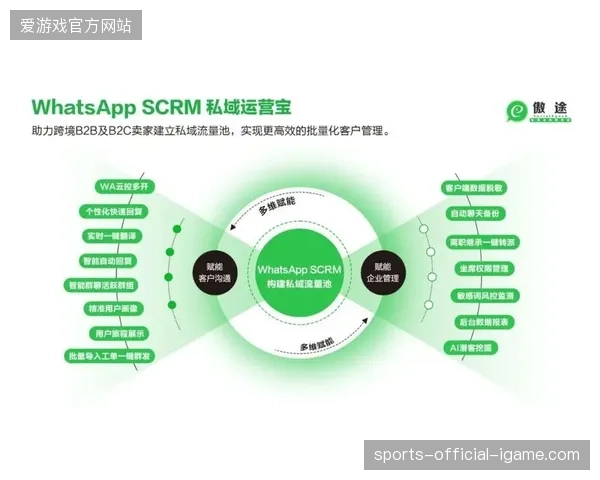 未来赛事营销竞争将聚焦私域流量闭环，传统场地围挡广告的价值正在加速消解