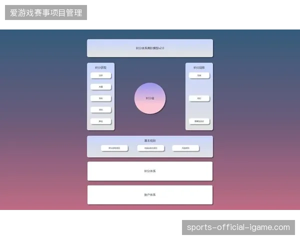 未来赛事主办方将利用会员积分体系清退低效的传统媒体广告投送模式